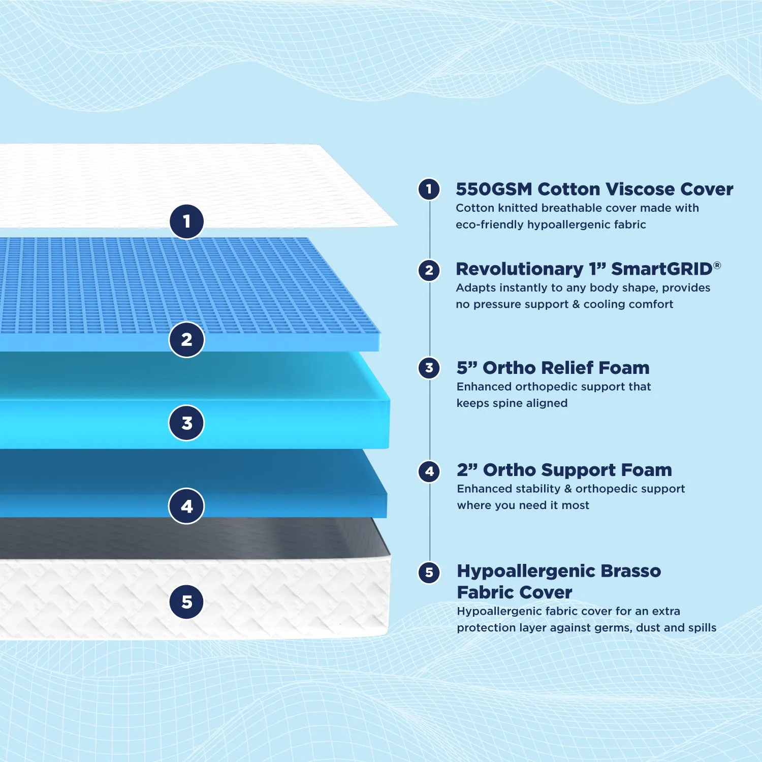 Smart Ortho Mattress